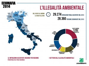 Ecomafia2014_infografica1