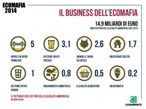 Ecomafia2014_infografica2