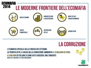 Ecomafia2014_infografica3